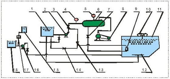 1.25kw Tecnologia di elettrocoagulazione per centrali energetiche Trattamento delle acque reflue